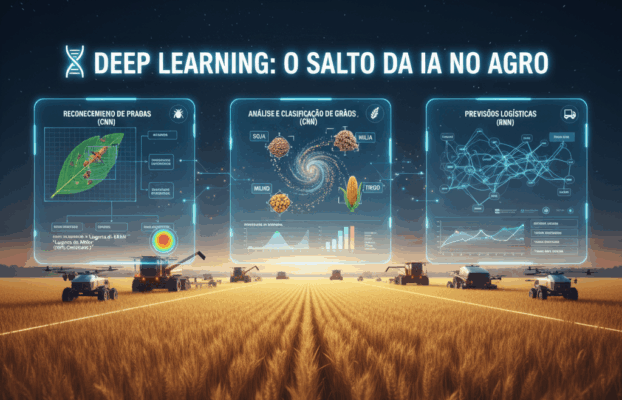 Deep Learning: O Motor que Impulsiona a Visão Computacional e a Logística Preditiva no Agronegócio
